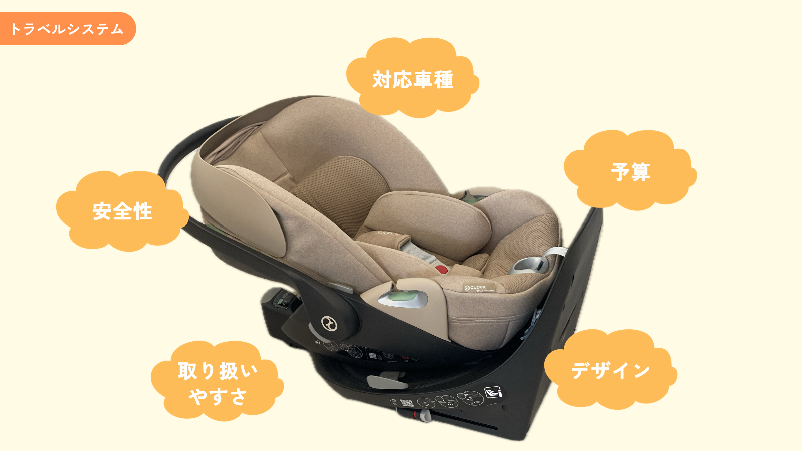 サイベックス トラベルシステムセット！3点揃っています！